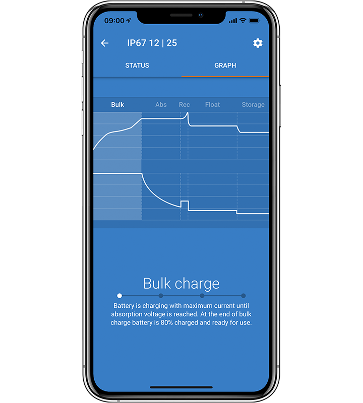 Victron Energy Blue Smart IP67 Waterproof Charger – 24V 5A 4 Victron Energy Blue Smart IP67 Waterproof Charger – 24V 5A - Image 2