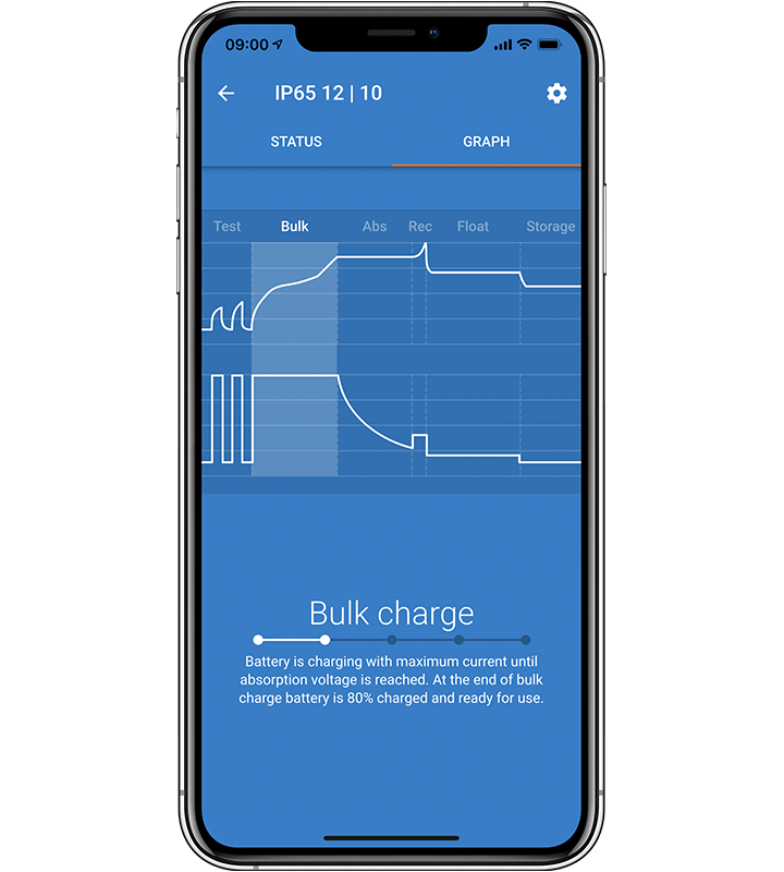 Victron Energy Blue Smart IP65 Charger – 24V 8A 4 Victron Energy Blue Smart IP65 Charger – 24V 8A - Image 2