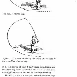 Fly Casting Scandinavian Style -Energy Solutions Sales fly casting scandinavian style 4