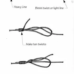 Guide To Fly Fishing Knots -Energy Solutions Sales guide to fly fishing knots 4